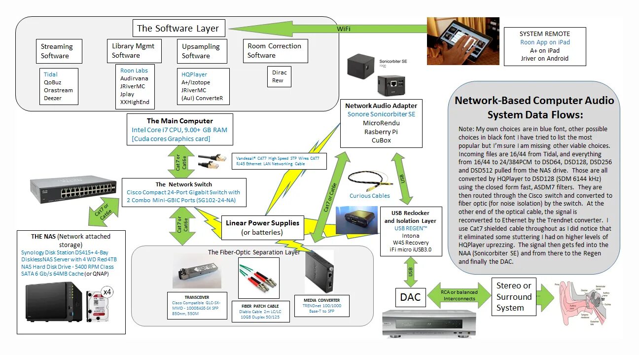 File based system