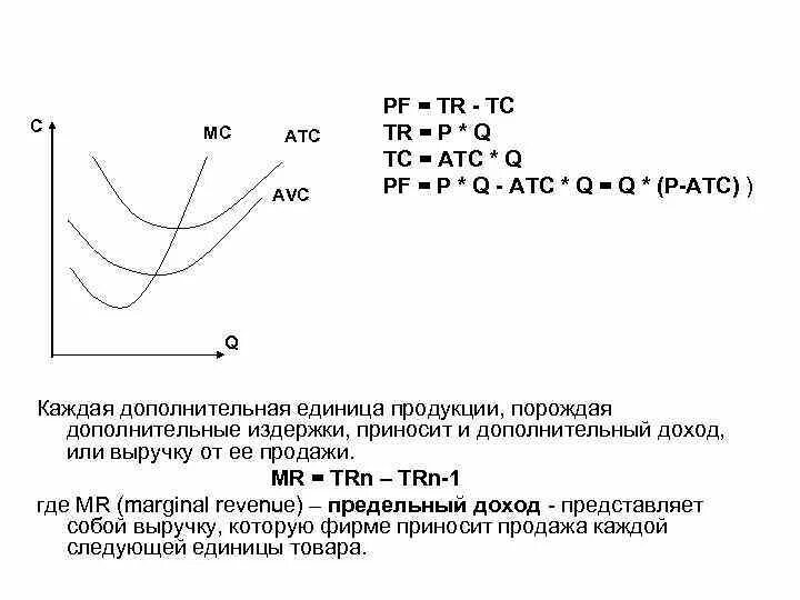 Tc atc. Mc atc avc экономика. атс формула экономика. tr tc микроэкономика. tr экономика формула tc.