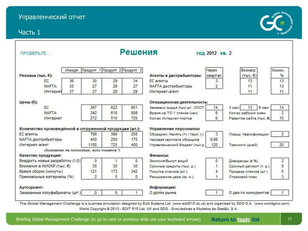 Челлендж менеджмент