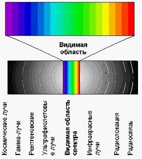 Существуют ли цвета