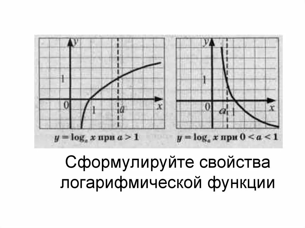 Логарифмы на ЕГЭ - презентация онлайн