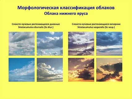 Карта облаков