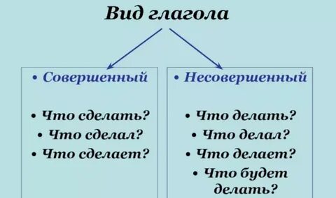 Отдать несовершенный вид