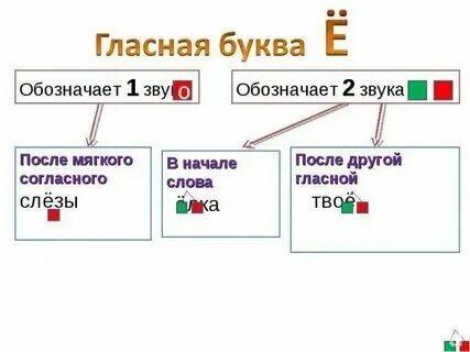 Буква ю после гласной примеры