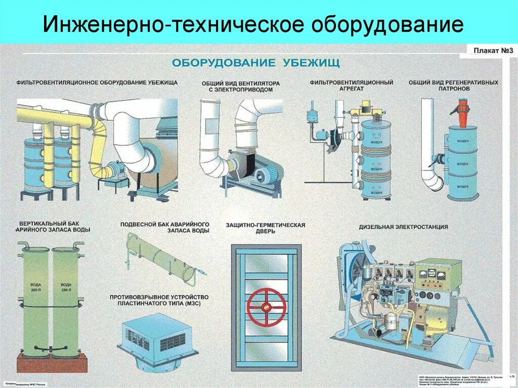 Инструкция технологического оборудования