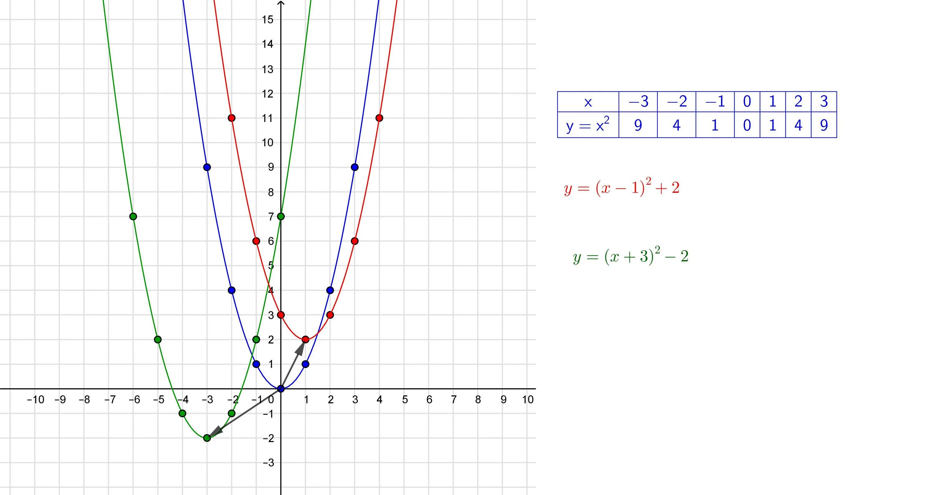 Функция y x2 x 12. Y 2x 1 график функции. Построить график функции y=2x-2. График 8/х. Y x2 p график.