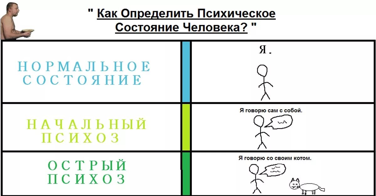 Как определить состояние человека