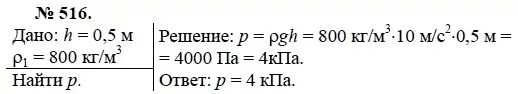 Математика 6 класс номер 516. Номер 516. Номер 516. Геометрия 7 класс мерзляк номер 516. Номер 516.