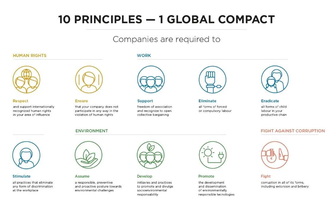 Global compact. Un global compact компании. global compact lead. глобальный договор оон по устойчивому развитию. какие российские компании входят имеют статус global compact lead.