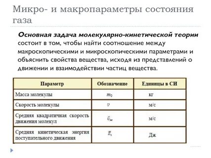 Микроскопические параметры