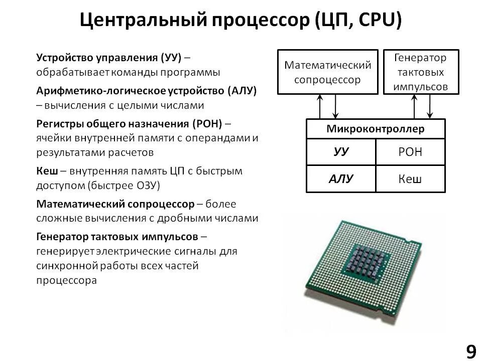 Состав процессора схема. Процессорный модуль a40i. Структурная схема многоядерного процессора. Машинные команды процессора 8086. Характеристики цп