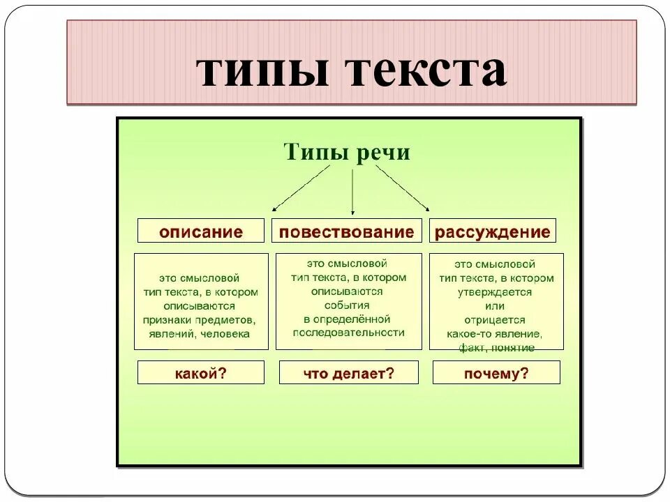 Что такое тип речи в русском. Типы текста. Типы текста в русском языке. Как определить Тип текста. Как понять Тип текста.