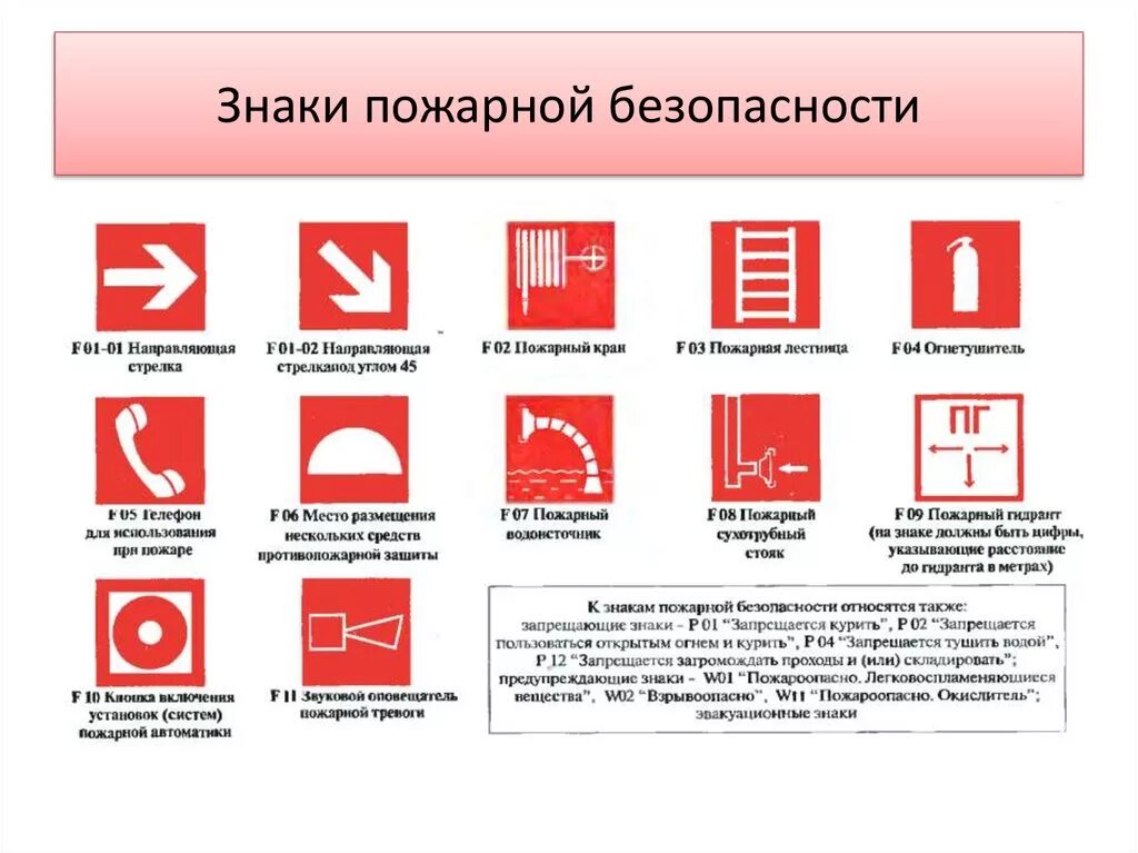 Пожарная безопасность кранов. Таблица пожарных обозначений. МЧС знаки пожарной безопасности. Знаки пожарной безопасности на предприятии. Пожарной безопасности на предприятии обозначения.