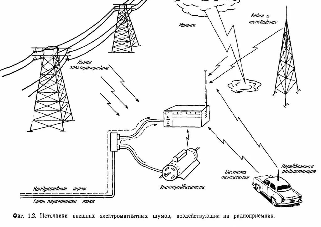 Схема высоковольтной линии передачи. Классификационная схема средств создания акустических помех. Оборудование для защиты от электромагнитных помех. Защита цифрового сигнала от помех схема. Линии передачи сети связи