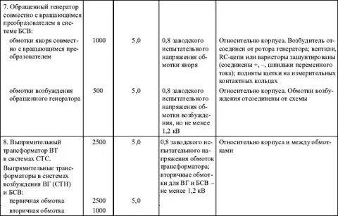 Пуэ испытания