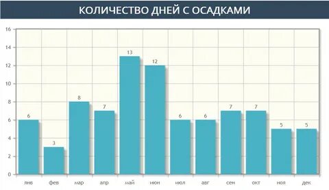 Температура моря батуми сегодня