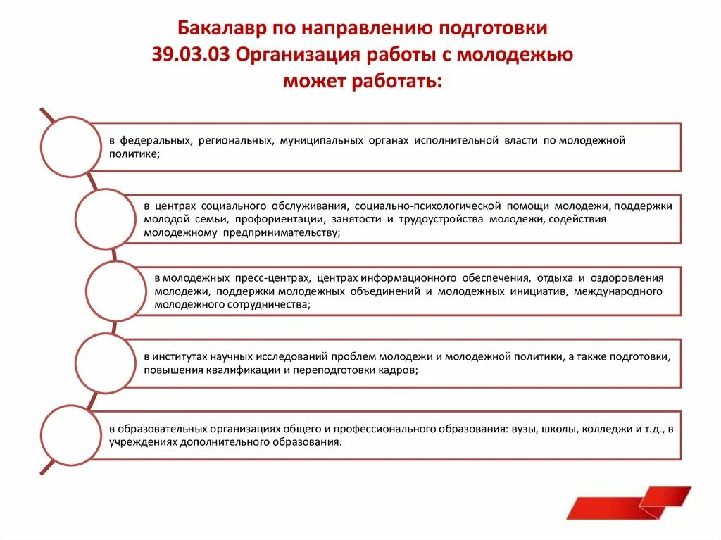 Организация после направления. Организация работы с молодежью. Направления организации работы с молодежью. Направления социальной работы с молодежью. Организация работы с молодежью где может работать.