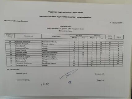 Первые шаги в науке итоговый протокол