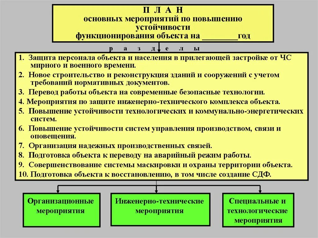 Повышение устойчивости функционирования объектов. Мероприятия по повышению устойчивости ЧС. Мероприятия по повышению устойчивости функционирования организаций. Основные мероприятия по повышению устойчивости работы объектов в ЧС. Комиссией по повышению устойчивости функционирования экономики