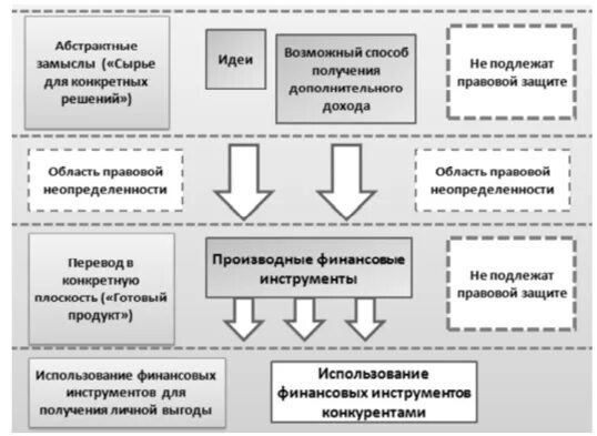 Интеллектуальная безопасность предприятия. Интеллектуальная экономическая безопасность. Обеспечение интеллектуальной безопасности. Безопасность интеллектуальной собственности.