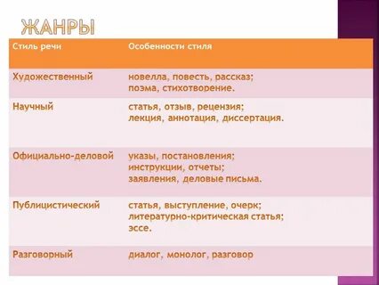 Устав какой жанр стиля