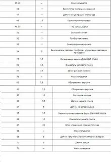 Предохранитель шевроле круз 1.8 автомат