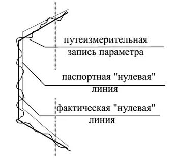 Расшифровка лент