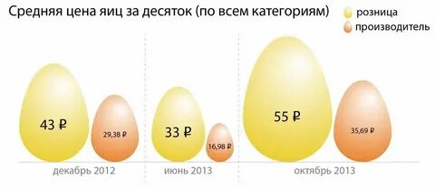 Стоит без яиц