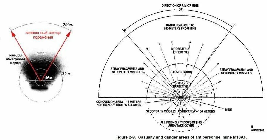 Зона поражения определение. Зона поражения мины Клеймор. Радиус поражения мины Клеймор. Зона поражения противопехотной мины. Мина м18а1 Клеймор.