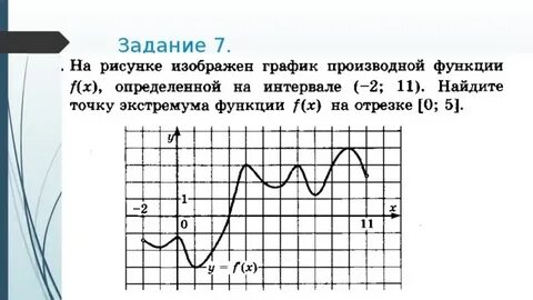 Производные математика графики