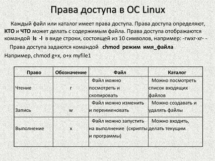 Чтение запись исполнение