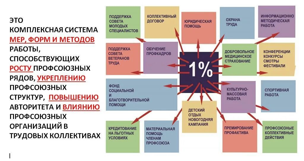 В какую общественную организацию вступить