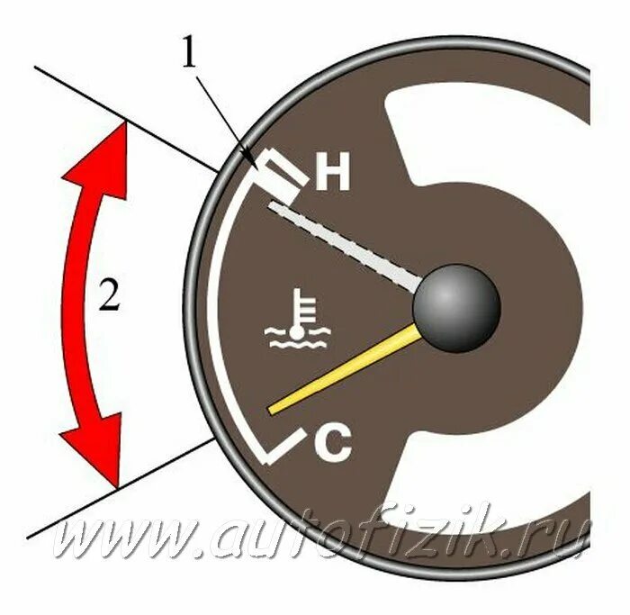 Стрелка указателя температуры охлаждающей жидкости. Датчик ож 2109. Указатель температуры двигателя. Указатель температуры охлаждающей жидкости расшифровка. Указатель температуры ауди 80.