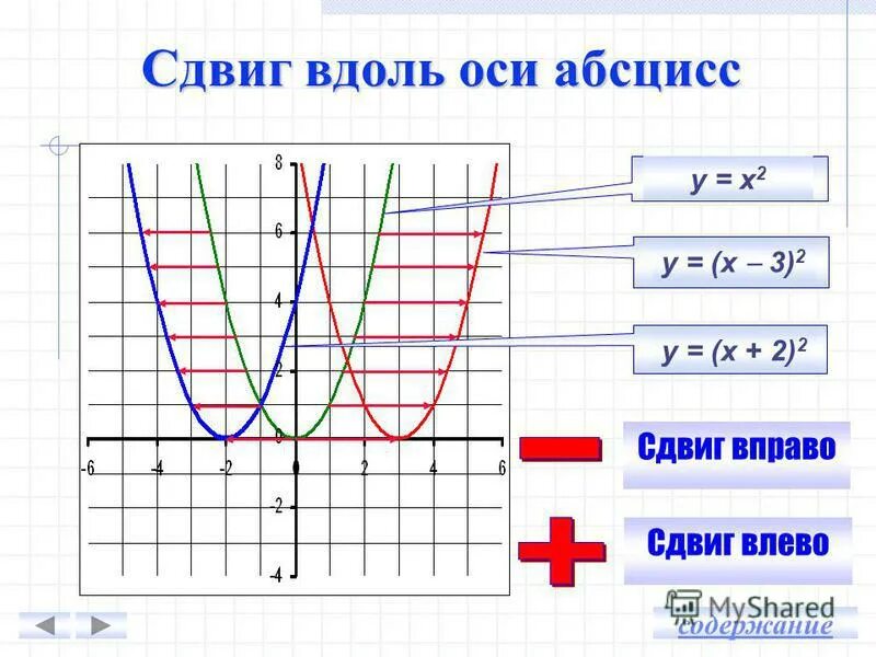 Как найти значение функции по графику параболы