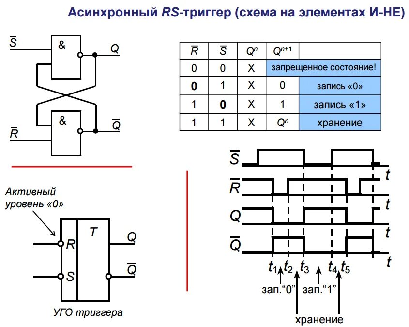 Триггер экстра. Схема асинхронного rs триггера на элементах и-не. таблица асинхронного rs триггера. схема синхронного rs триггера на логических элементах. асинхронный rs триггер схема на логических элементах.