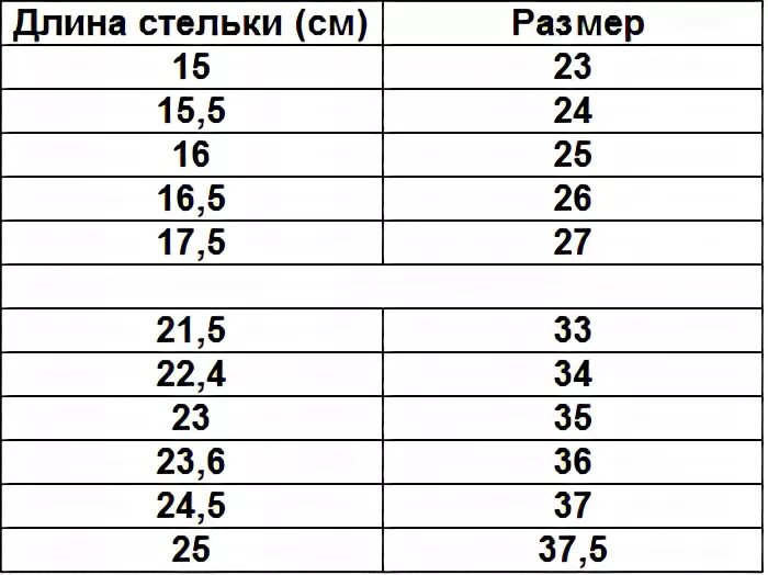 Длина стельки 24 5 см какой размер. Длина стельки 23. Длина стельки 24. 30 размер длина стельки. Размер детской обуви по длине стопы таблица в сантиметрах.