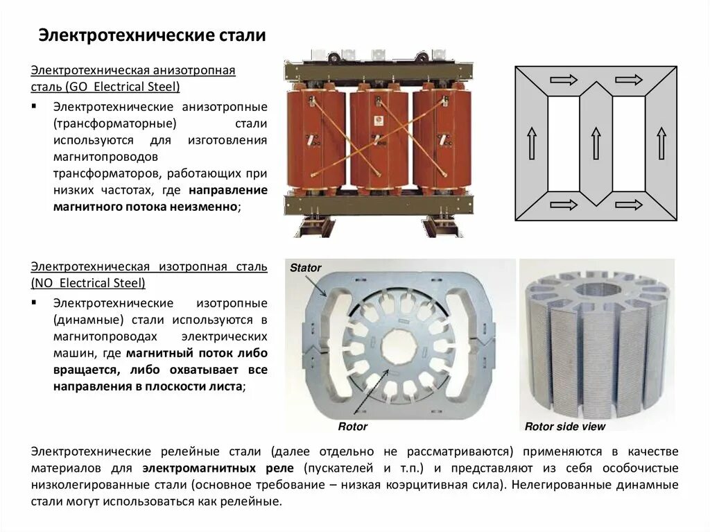 Трансформатора сталь. Электротехнические стали. намагничивание трансформатора. электротехническая сталь. магнитопроводы из электротехнической стали.