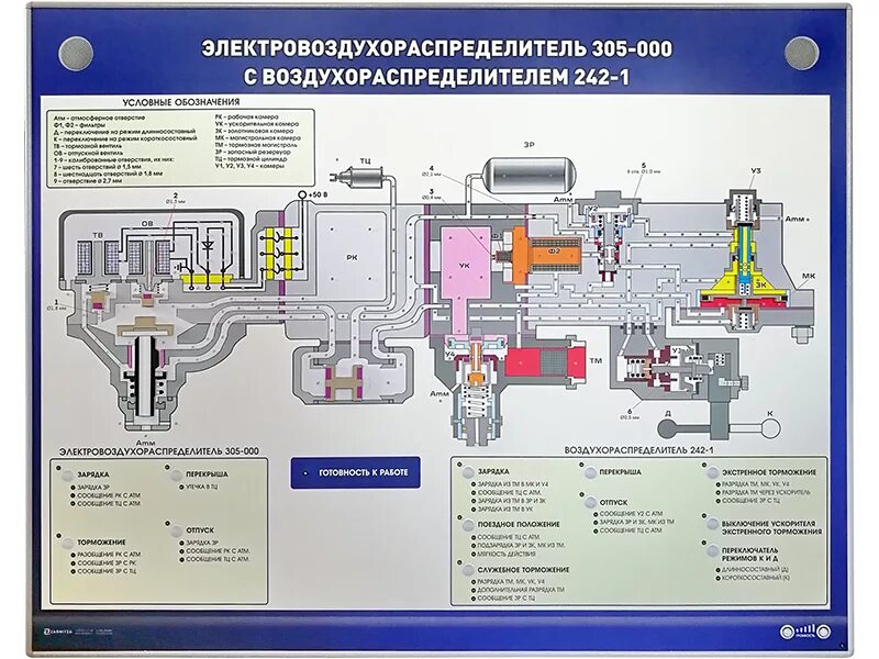 Электровоздухораспределитель усл. № 305-000. Воздухораспределитель пассажирского вагона 305. ЭВР 305 И ВР 292. Электро Воздухораспределитель 305 конструкция.