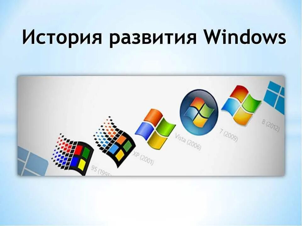 Появления windows. История развития Windows. Операционная система виндовс. Эволюция операционных систем Windows. История развития операционной системы Windows.