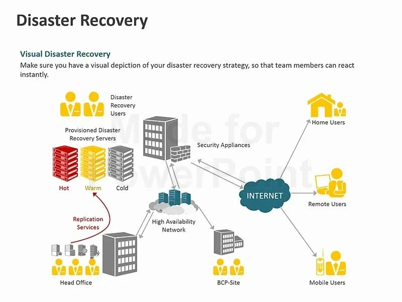 Disaster plan. План аварийного восстановления Disaster Recovery Plan. План восстановления BCP. Recovery план для сотрудников. DRP планирование.