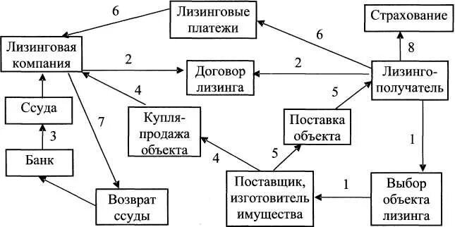 В составе лизинговых. В составе лизинговых