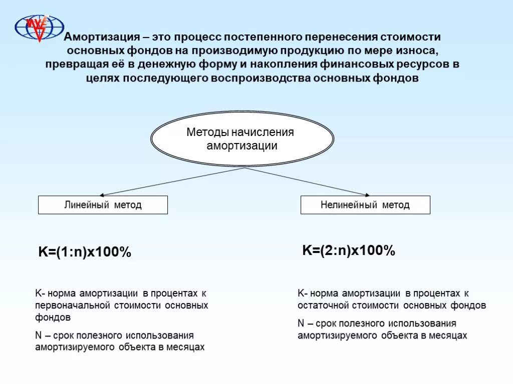 Амортизация это процесс. Амортизация основных фондов это простыми словами. Амортизация основных фондов это в экономике. Амортизация основных фондов это процесс перенесения.