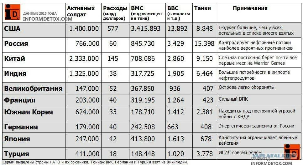 Численность вооруженных сил франции