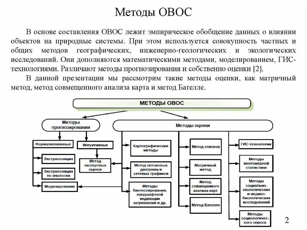 Этапы воздействия на окружающую среду. Алгоритм оценки воздействия на окружающую среду ОВОС. Этапы проведения процедуры ОВОС. Этапы проведения ОВОС схема. Схема процесса оценки воздействия на окружающую среду.