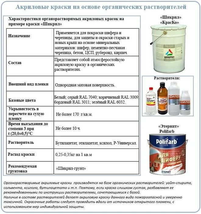 Разбавляют ли краску растворителем. Как развести ПФ 115 для краскопульта. Грунт-эмаль как разводить для краскопульта. ПФ 115 для краскопульта разбавить. Краска и растворитель пропорции.