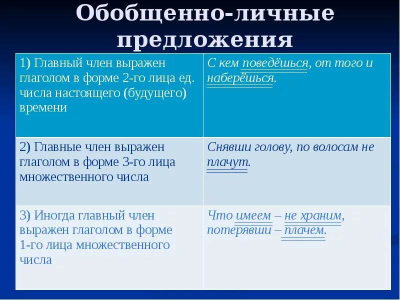 Любое определенно личное предложение. Обобщённо-личные Односоставные предложения. Как определить обобщённо личное. Безобщененое личные предложения. Обобщенно личные предложения примеры.