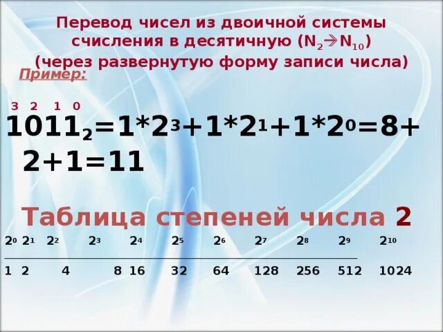 Переведи данное десятичное число в двоичную. Как переводить из двоичной в десятичную систему счисления. Как перевести число из двоичной системы в десятичную систему. Как перевести число в десятичную систему счисления из двоичной. Как перевести число из десятичной системы в двоичную.