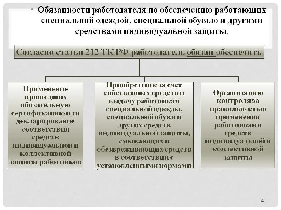 Какие требования к сиз устанавливаются техническим регламентом. Обязанности работодателя по обеспечению работников СИЗ. Организация обеспечения работников СИЗ схема. Порядок обеспечения работников средствами индивидуальной защиты СИЗ. Порядок обеспечения работников СИЗ на предприятии.