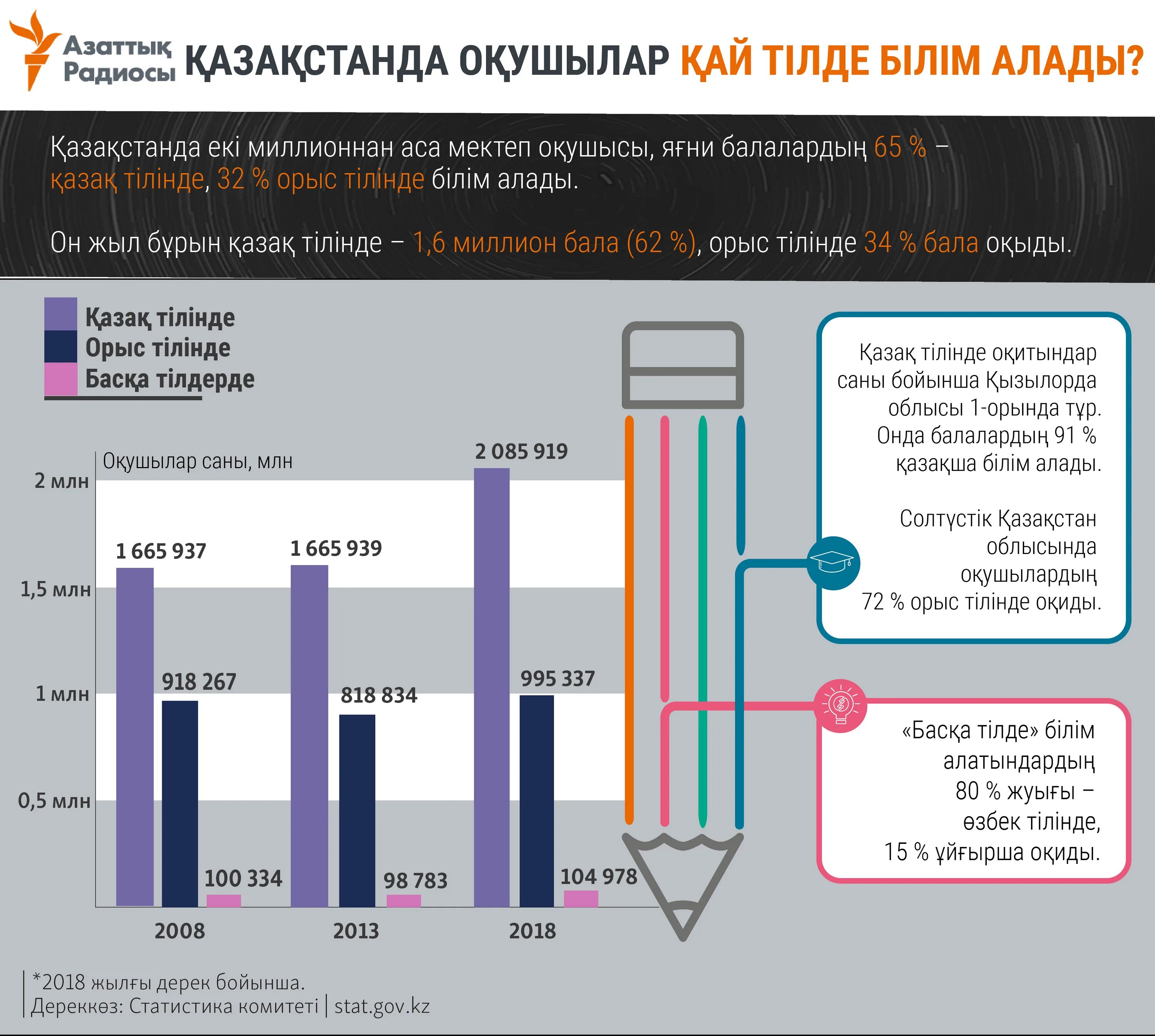 Сколько учатся в казахстане