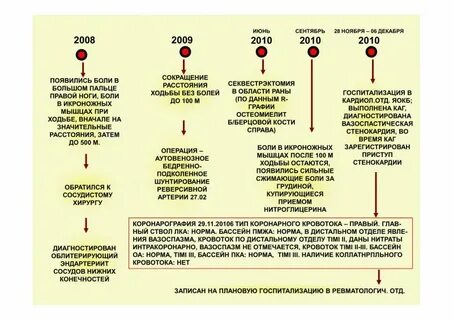Васкулит какие анализы